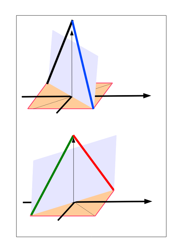 ADCP data: transformation