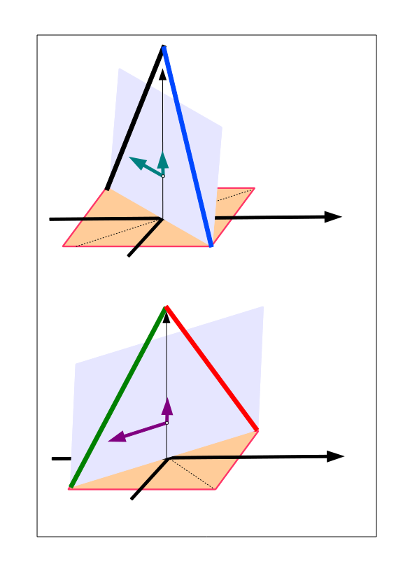 ADCP data: transformation