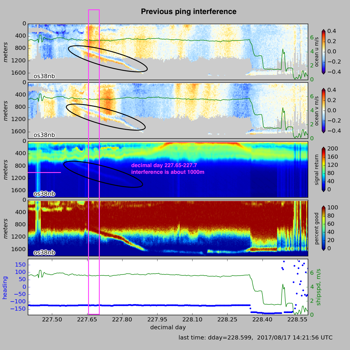 previous ping interference example