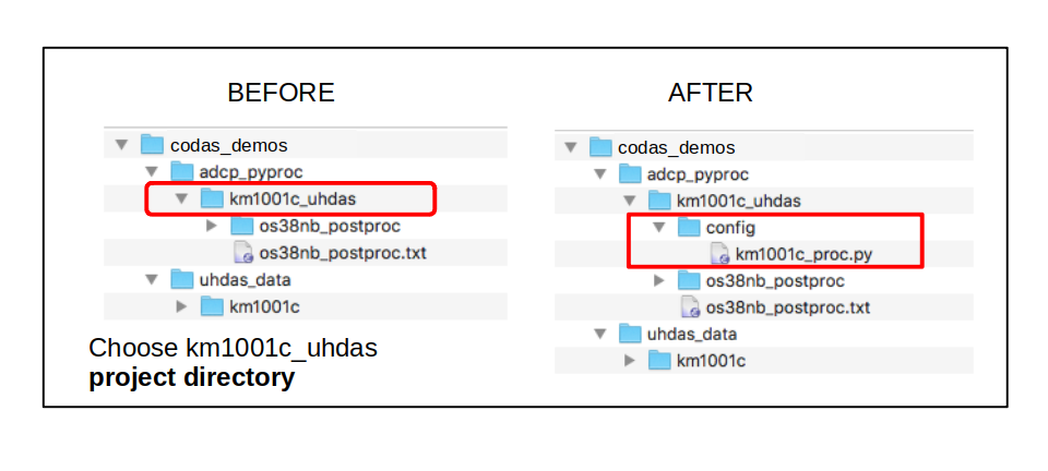location of config directory