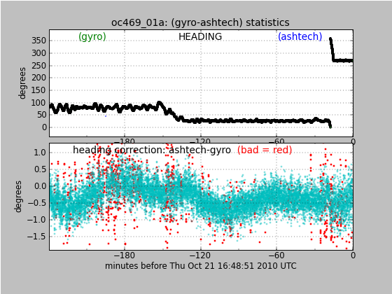 Atsea_Monitoring_ashtech_gyrodh.png
