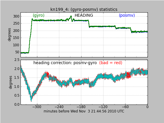 Atsea_Monitoring_posmv_gyrodh.png