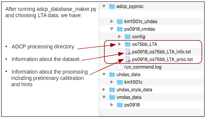 overview of adcp_database_maker