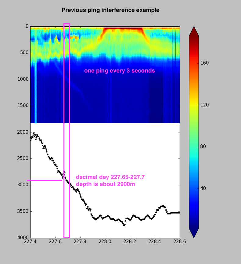 previous ping interference example