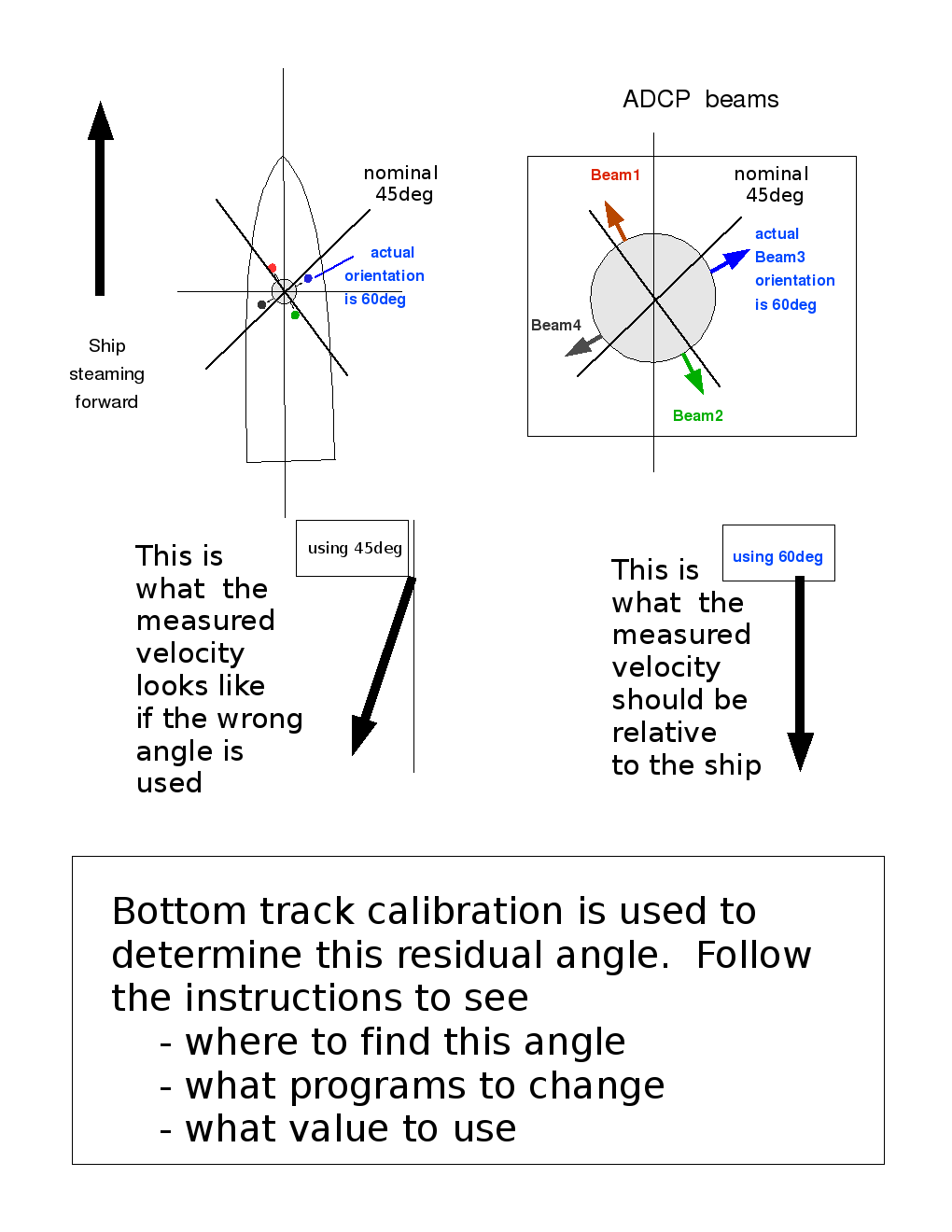 bottom track misalignment diagram