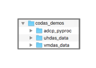 codas_demos directory structure