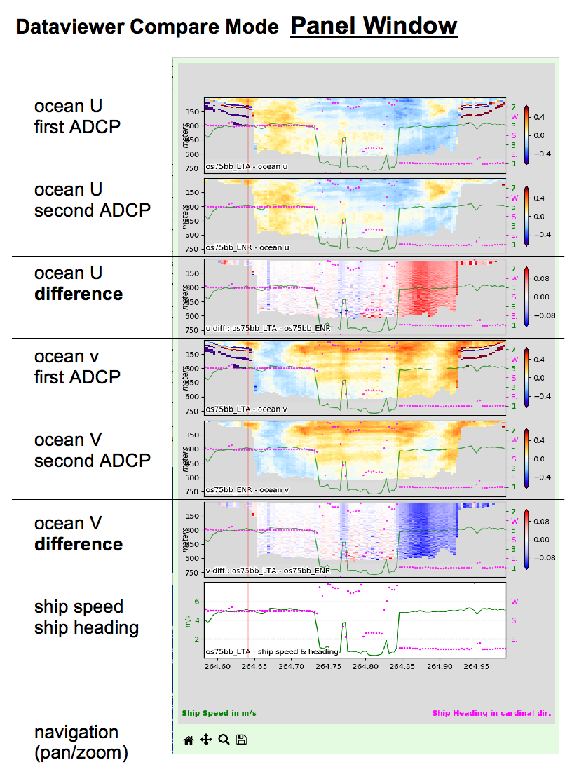 compare_mode_dataviewer_panels_annot.png