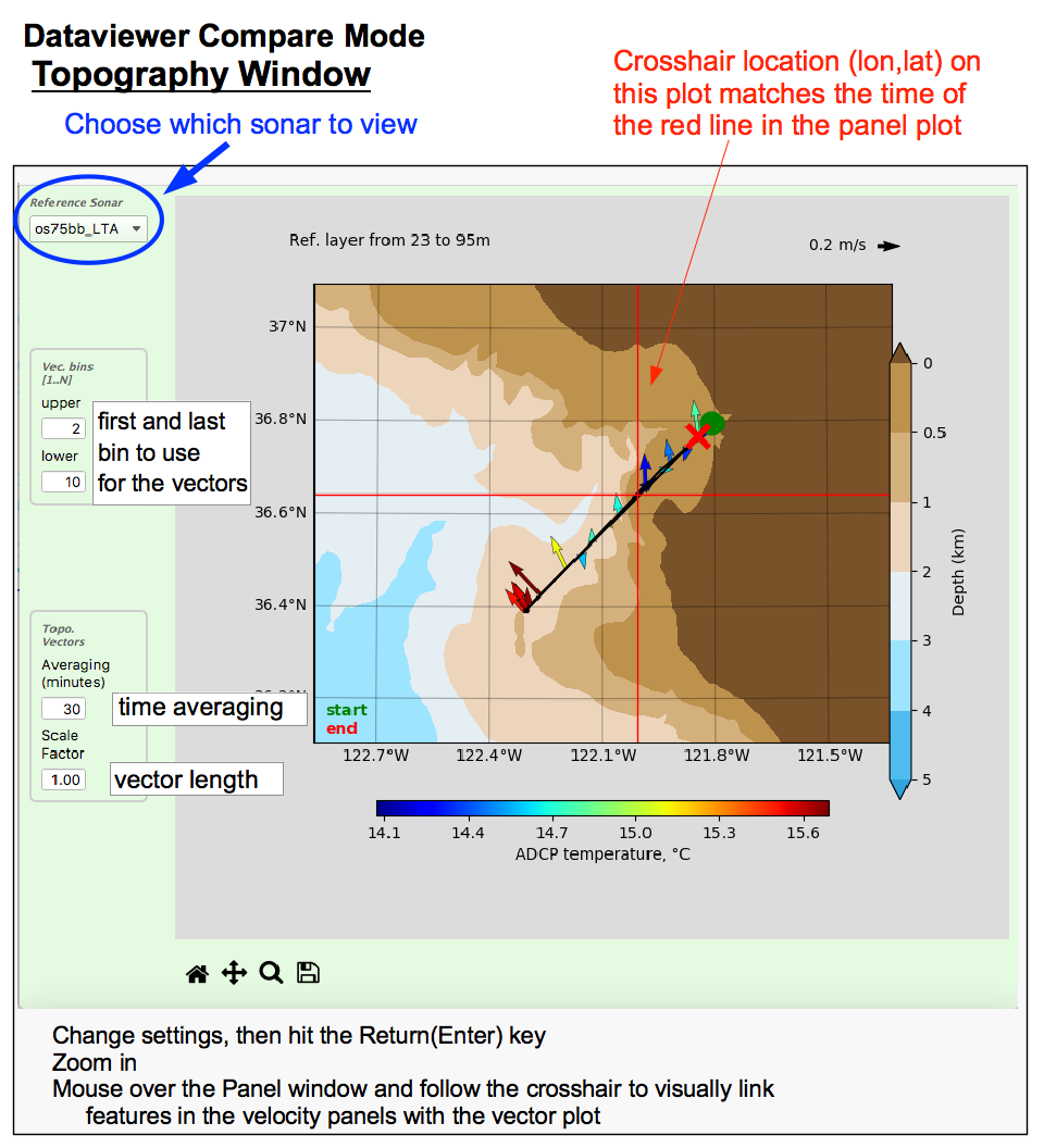 compare_mode_dataviewer_topofig_annot.png