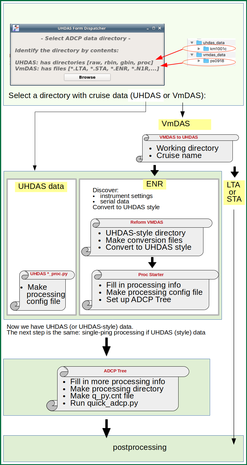 overview of adcp_database_maker