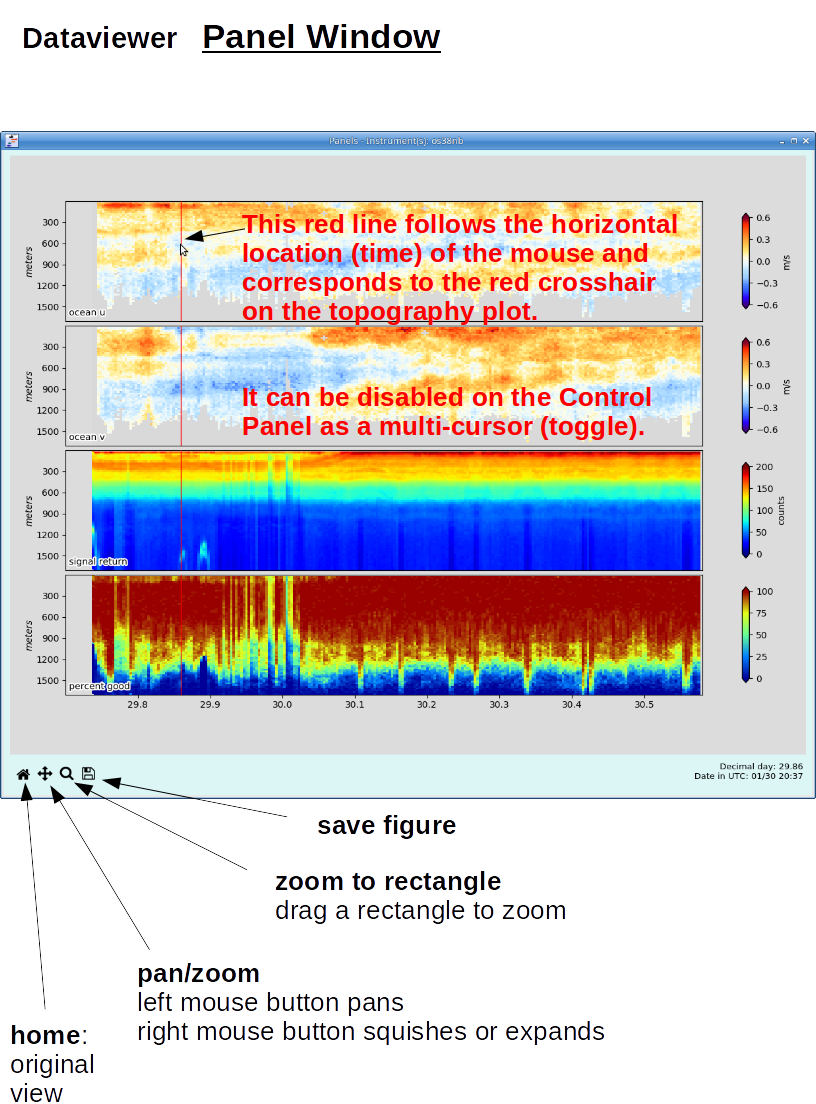 edit_mode_dataviewer_panels_annot.png