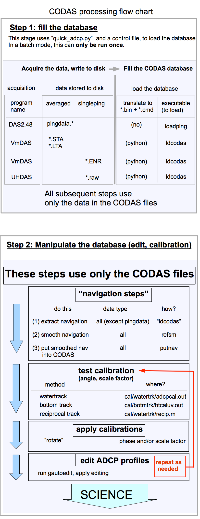 fill_database_processing_steps.png