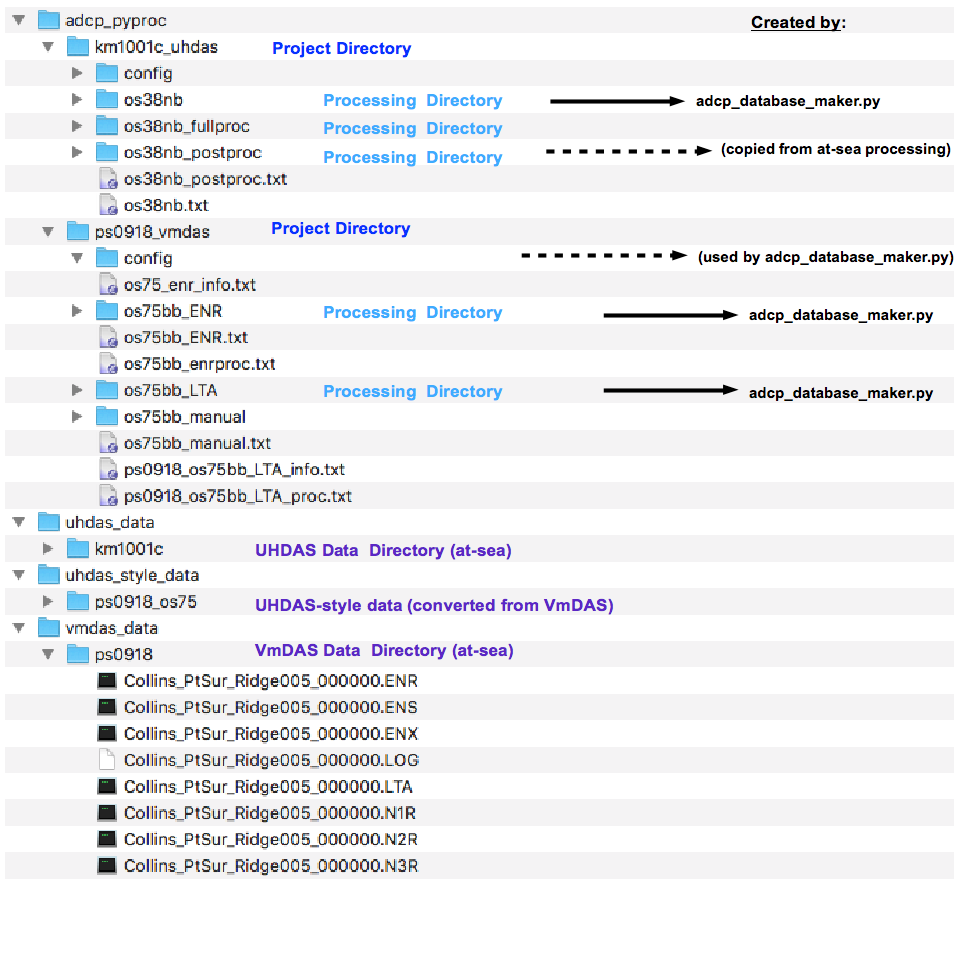 glossary-tree_annot.png