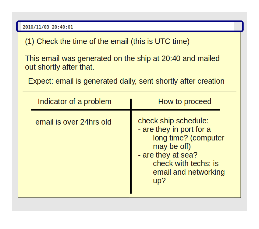 UHDAS daily email: page 1, "timestamp"