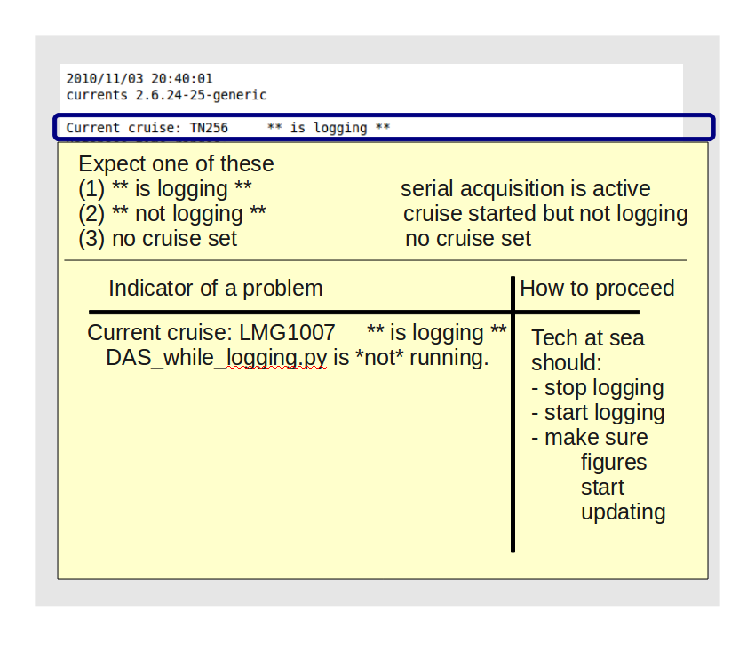 UHDAS daily email: page 1, "cruise status"