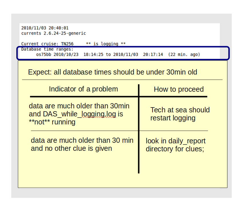 UHDAS daily email: page 1, "processing status"