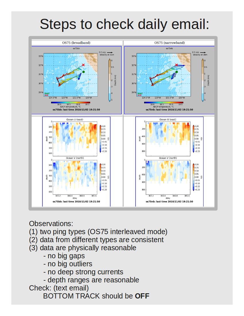 UHDAS daily email: example of figures on www