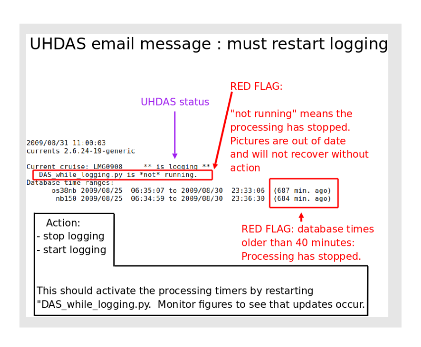 UHDAS daily email: kernel bug
