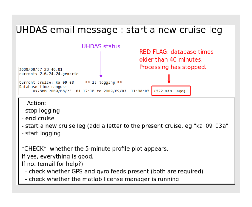 UHDAS daily email: processing stopped; cause unknown