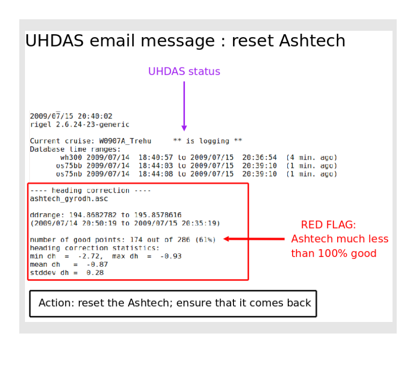 UHDAS daily email: Ashtech down. reset.