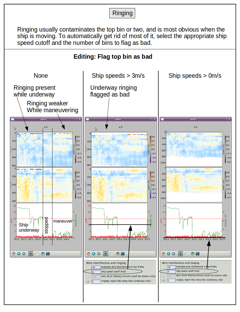 scattering layer bias