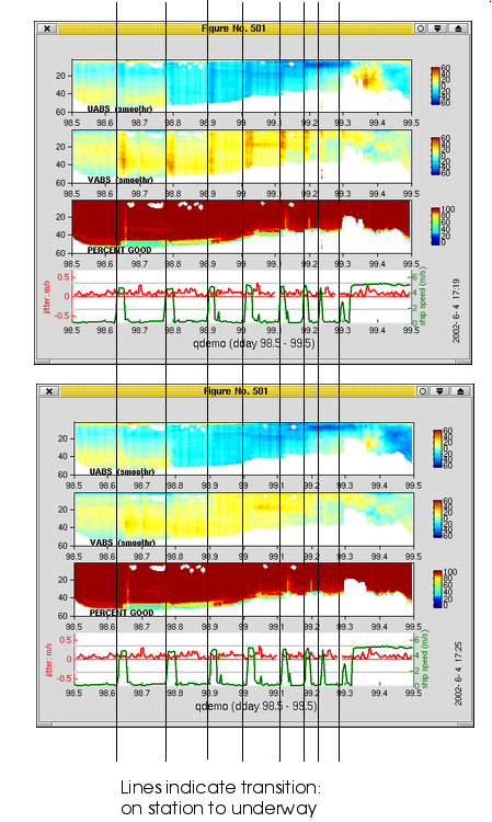 ADCP data: underway_bias