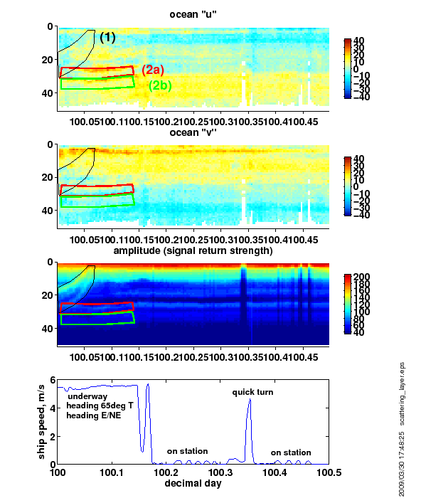 scattering layer bias