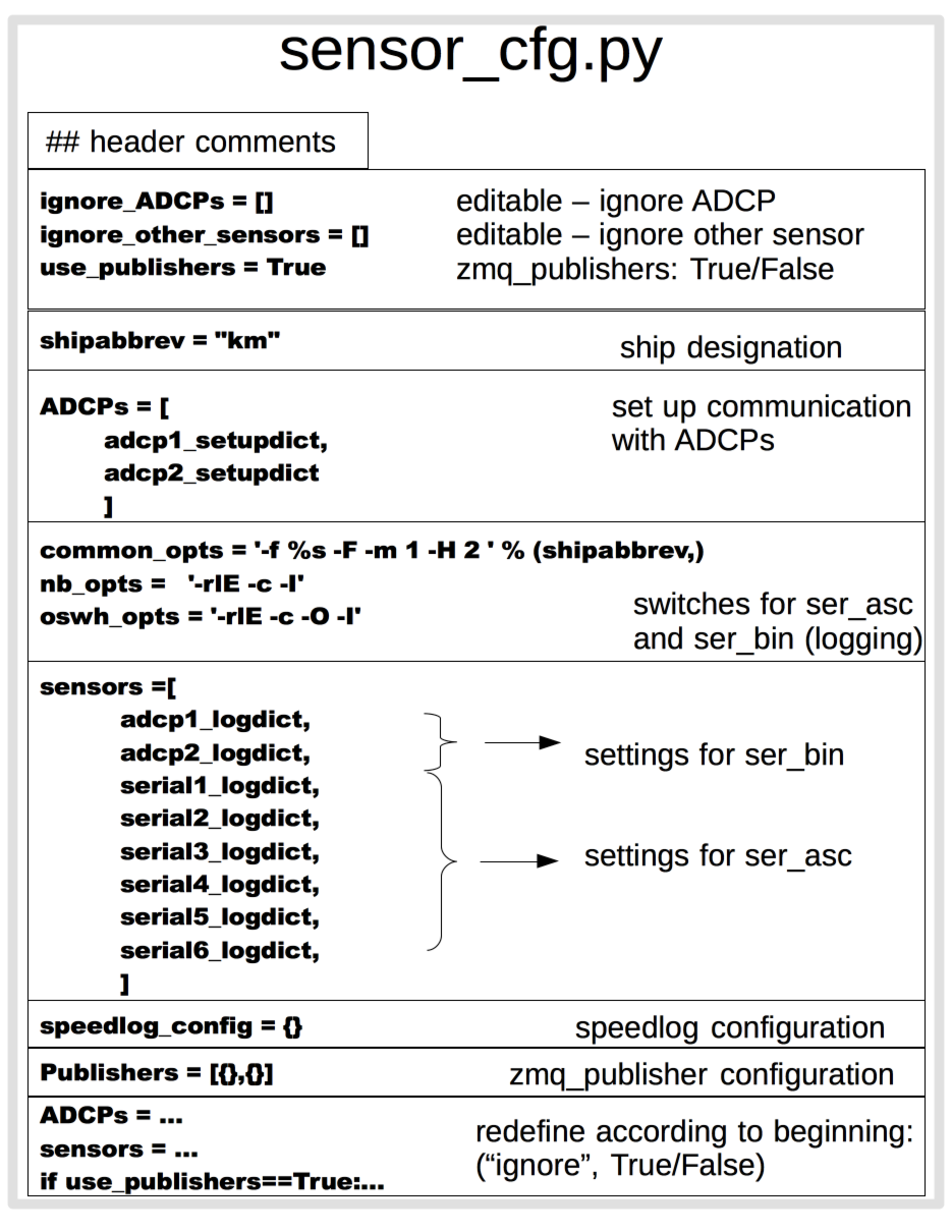 sensor_cfg.py file layout