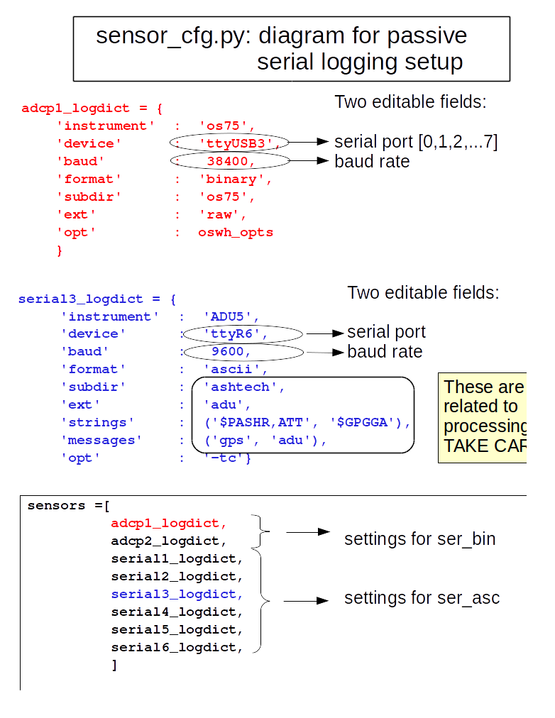 sensor_cfg.py (serial logging setup)