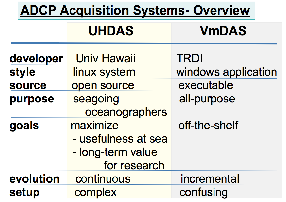 uhdas-vmdas-acquisition-overview