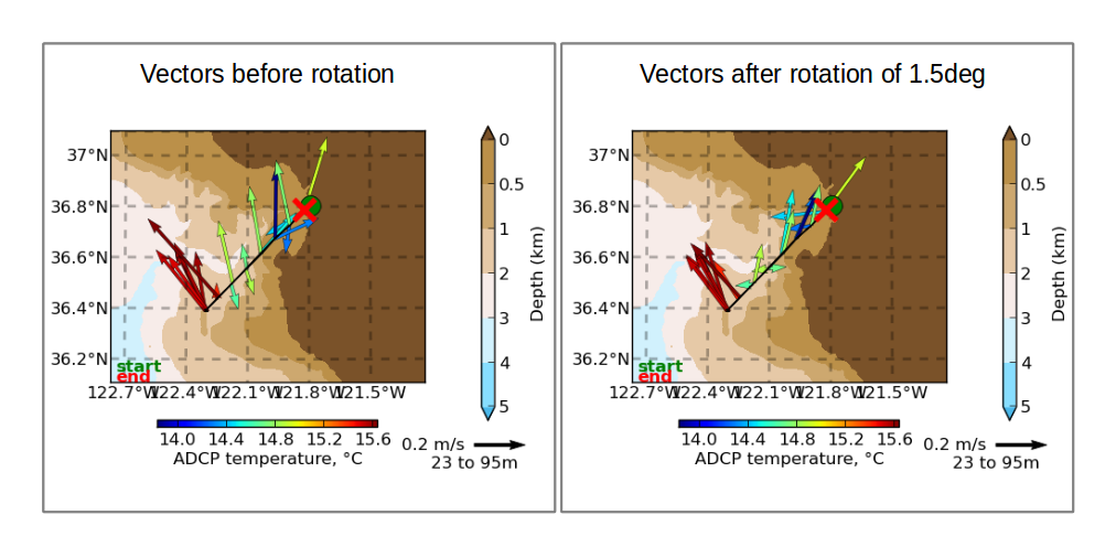 LTA processing demo: vectors after rotation
