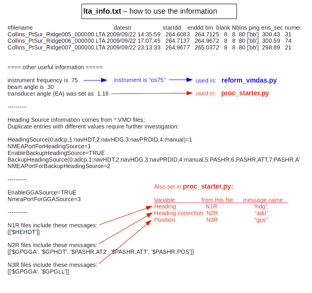 vmdas_info_reform.png