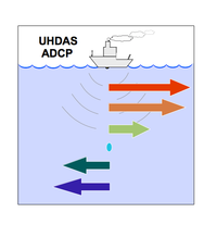 CODAS+UHDAS Documentation