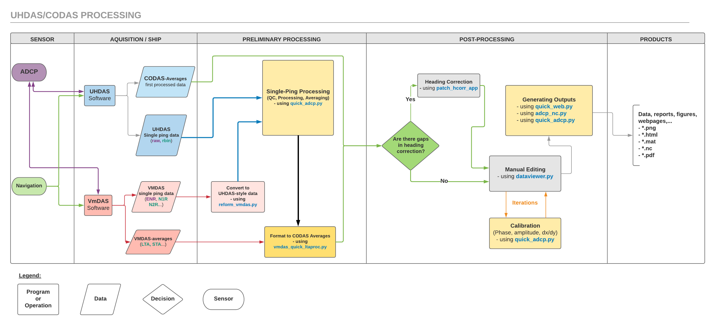 uhdas_codas_processing_flowchart.png