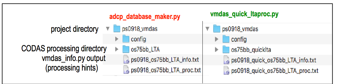 directories from adcp_database_maker and vmdas_quick_lta