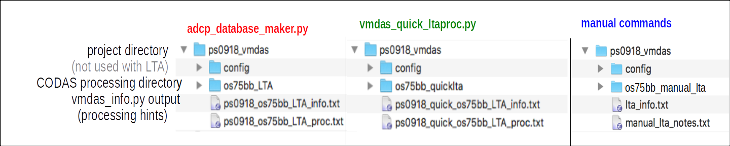 directories from adcp_database_maker and vmdas_quick_lta