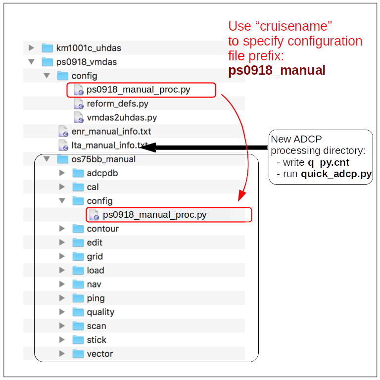adcptree results