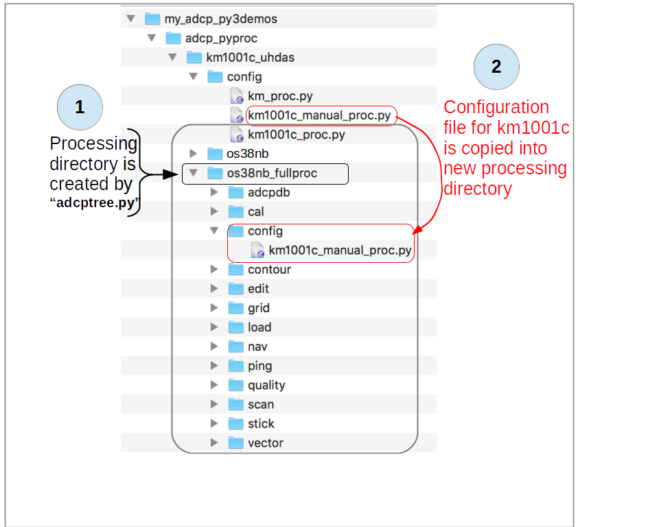 UDHAS demo: directory layout after adcptree