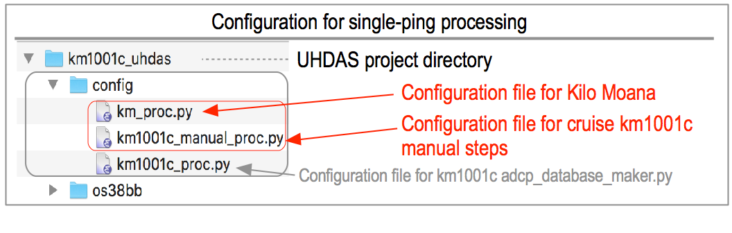 UDHAS demo: directory layout after adding config dir