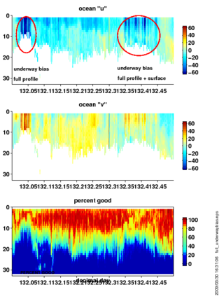 scattering layer bias