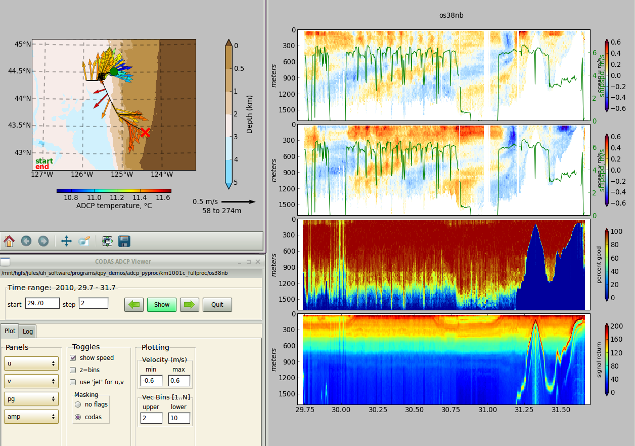 UDHAS demo: cruise overview plot