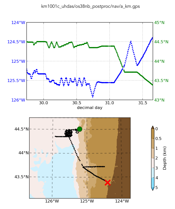 postprocessing demo: nav plot