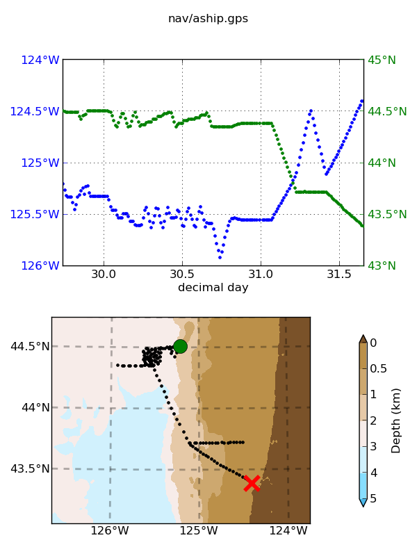 UDHAS demo: navigation plot