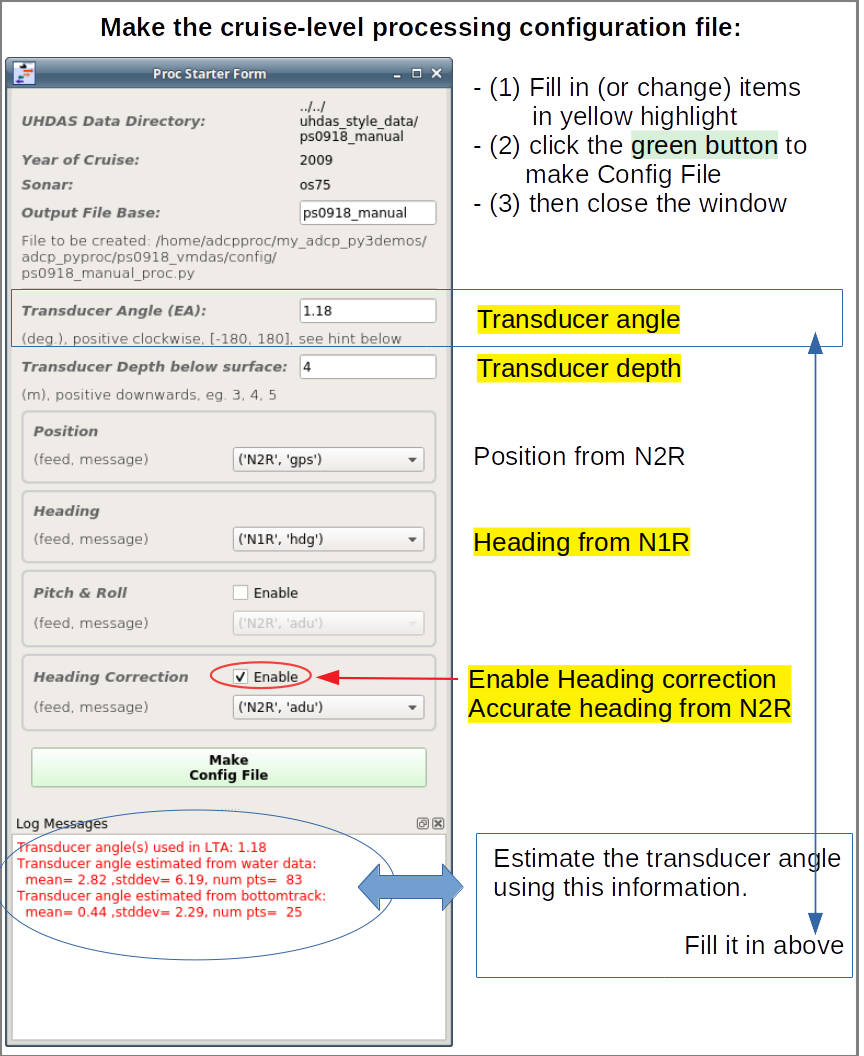 directory layout