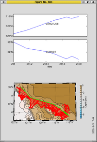 velocity plot