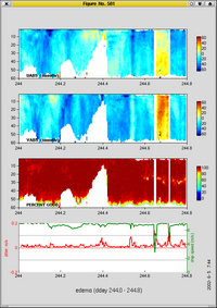 velocity plot