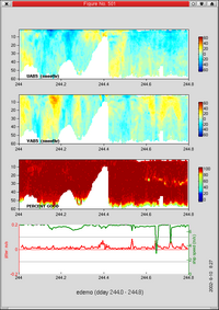 velocity plot