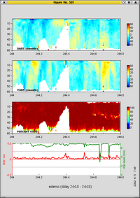 velocity plot