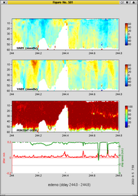 velocity plot