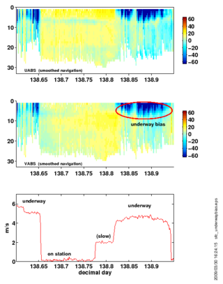 scattering layer bias