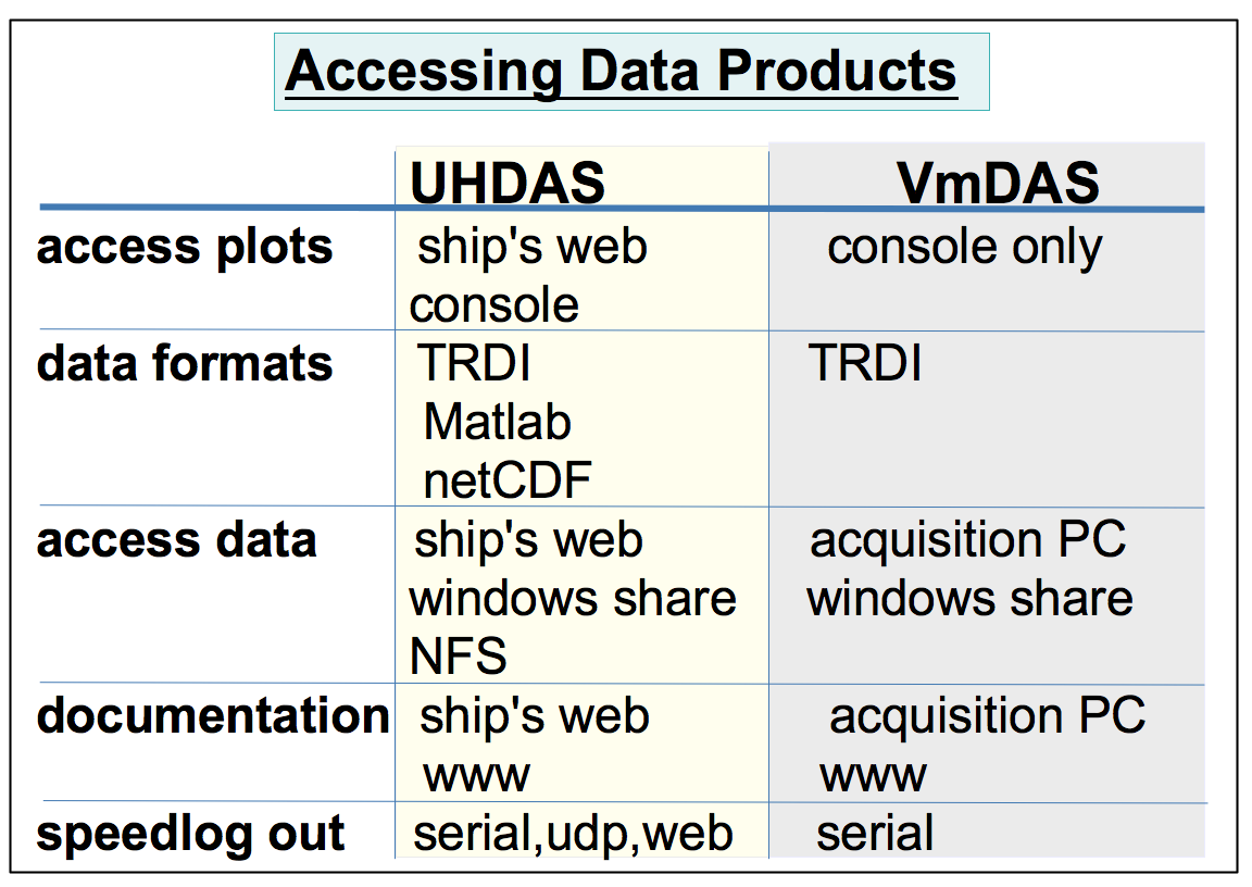 uhdas-vmdas-accessing-data-products
